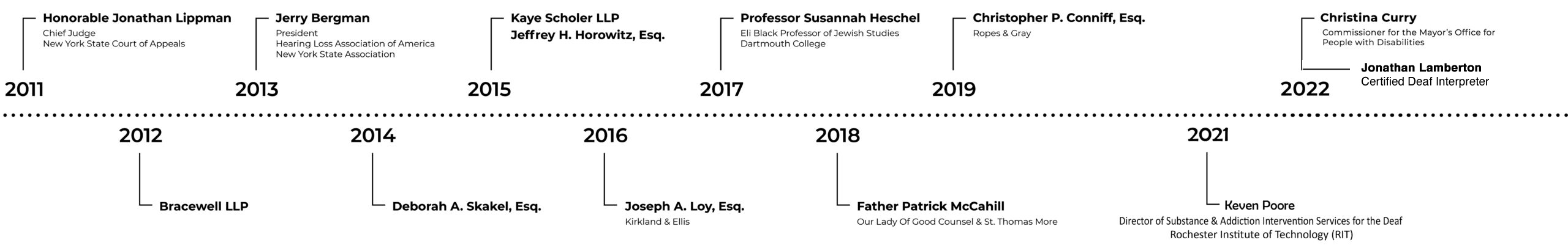 Access to Justice Award Timeline