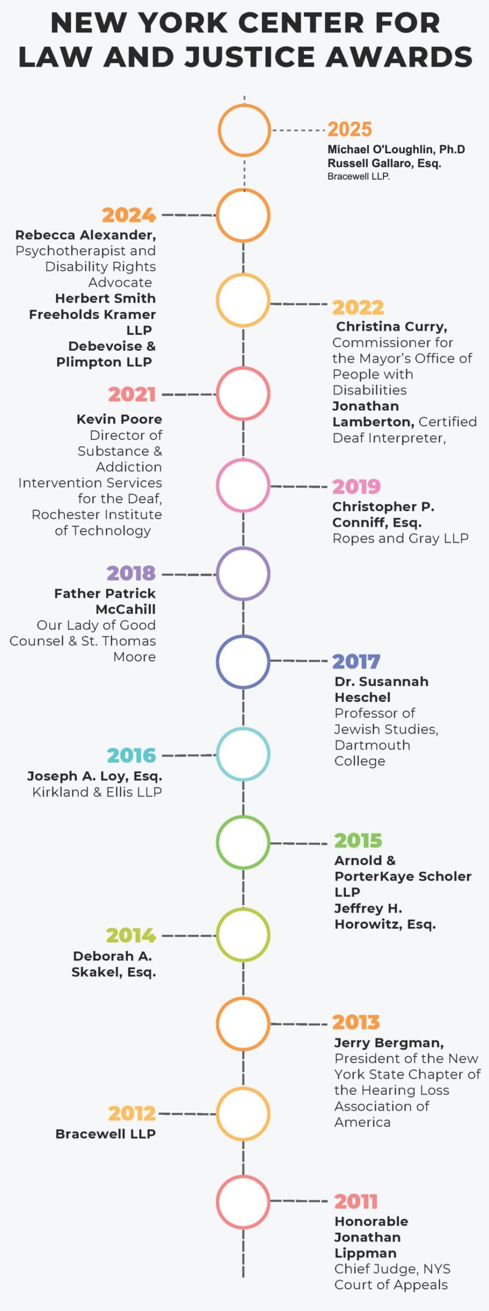 Access to Justice Award Timeline