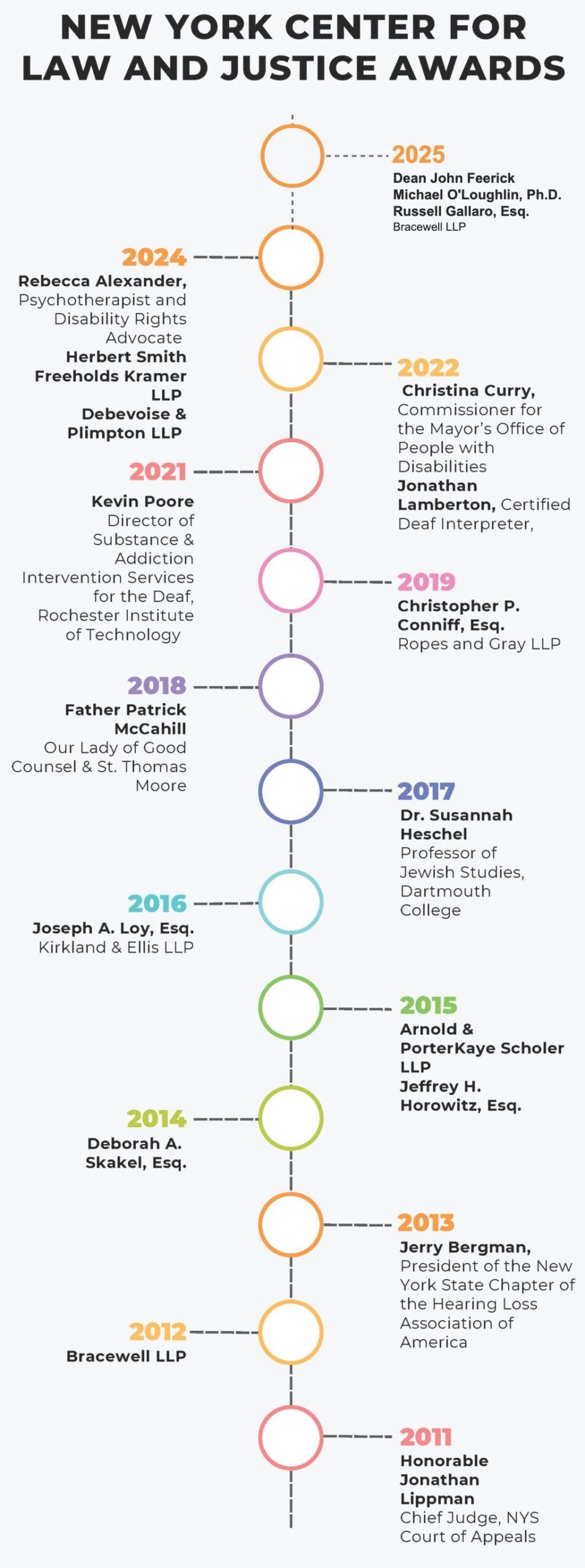 Access to Justice Award Timeline